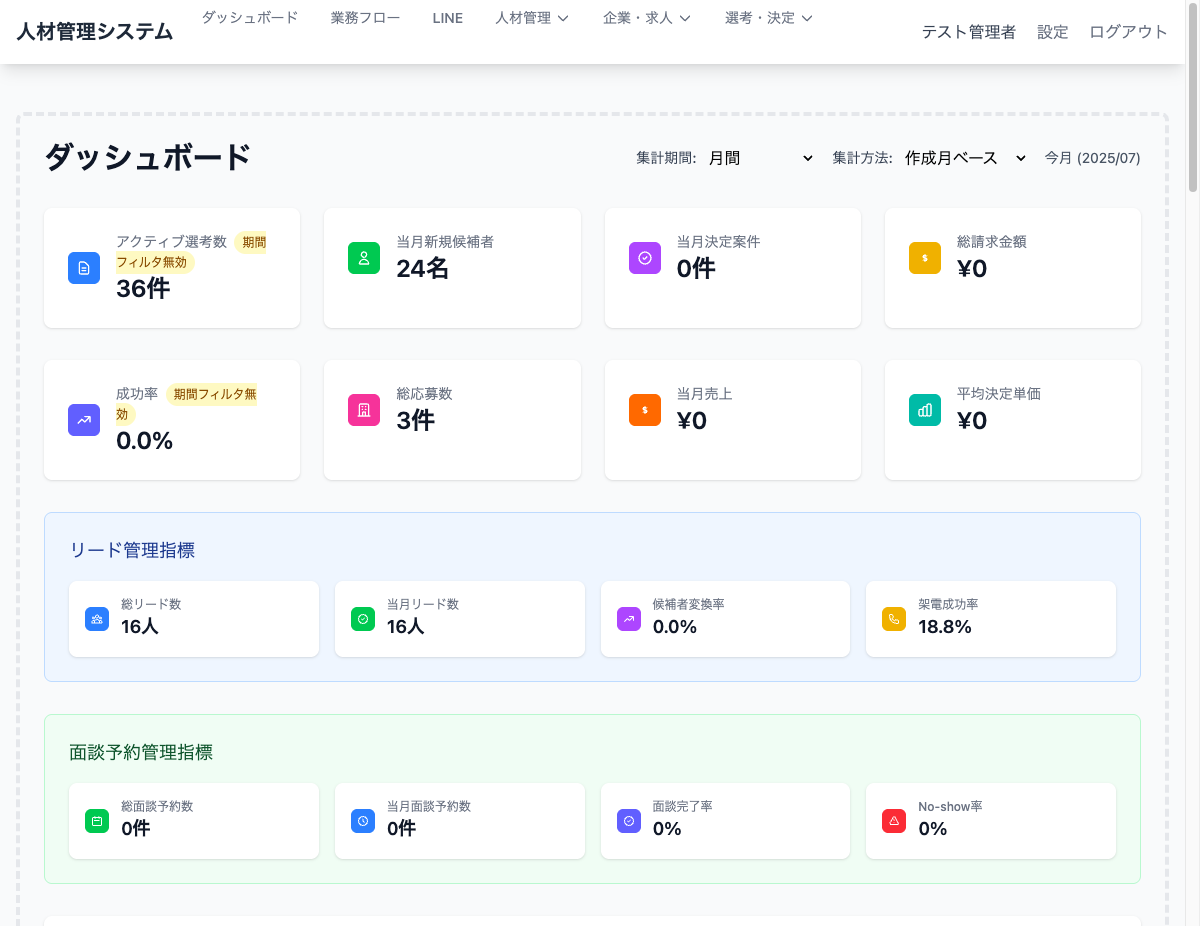 KPIダッシュボード