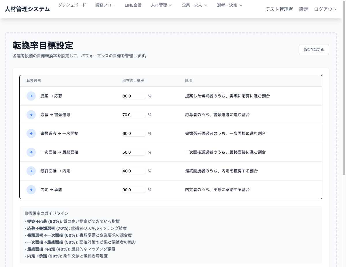 目標設定・進捗管理