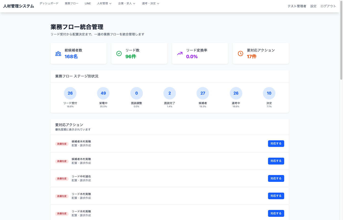 AIワークフロー
